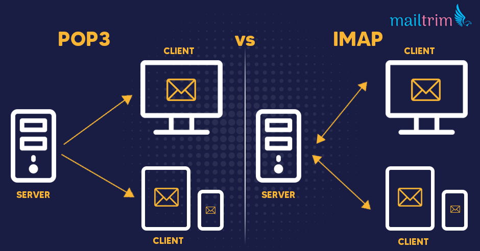 email account personal pop3 or imap