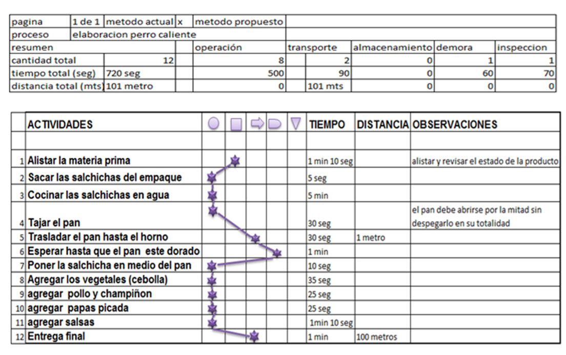¿Qué es un Diagrama de DAP?