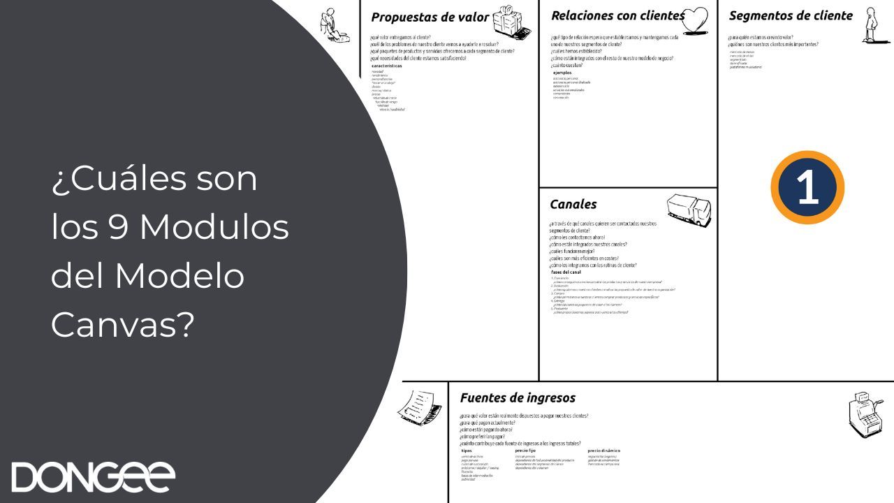 ¿Cuáles son los 9 Modulos del Modelo Canvas?