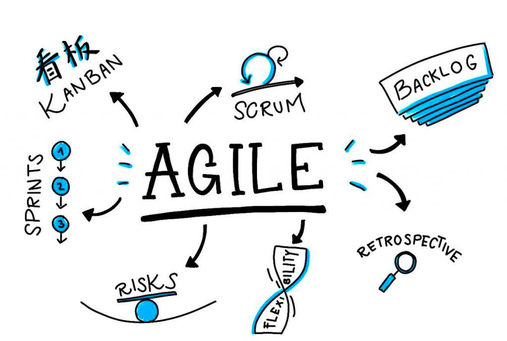 ¿Cuál es la Diferencia entre Agile y Scrum? 3 agile o scrum