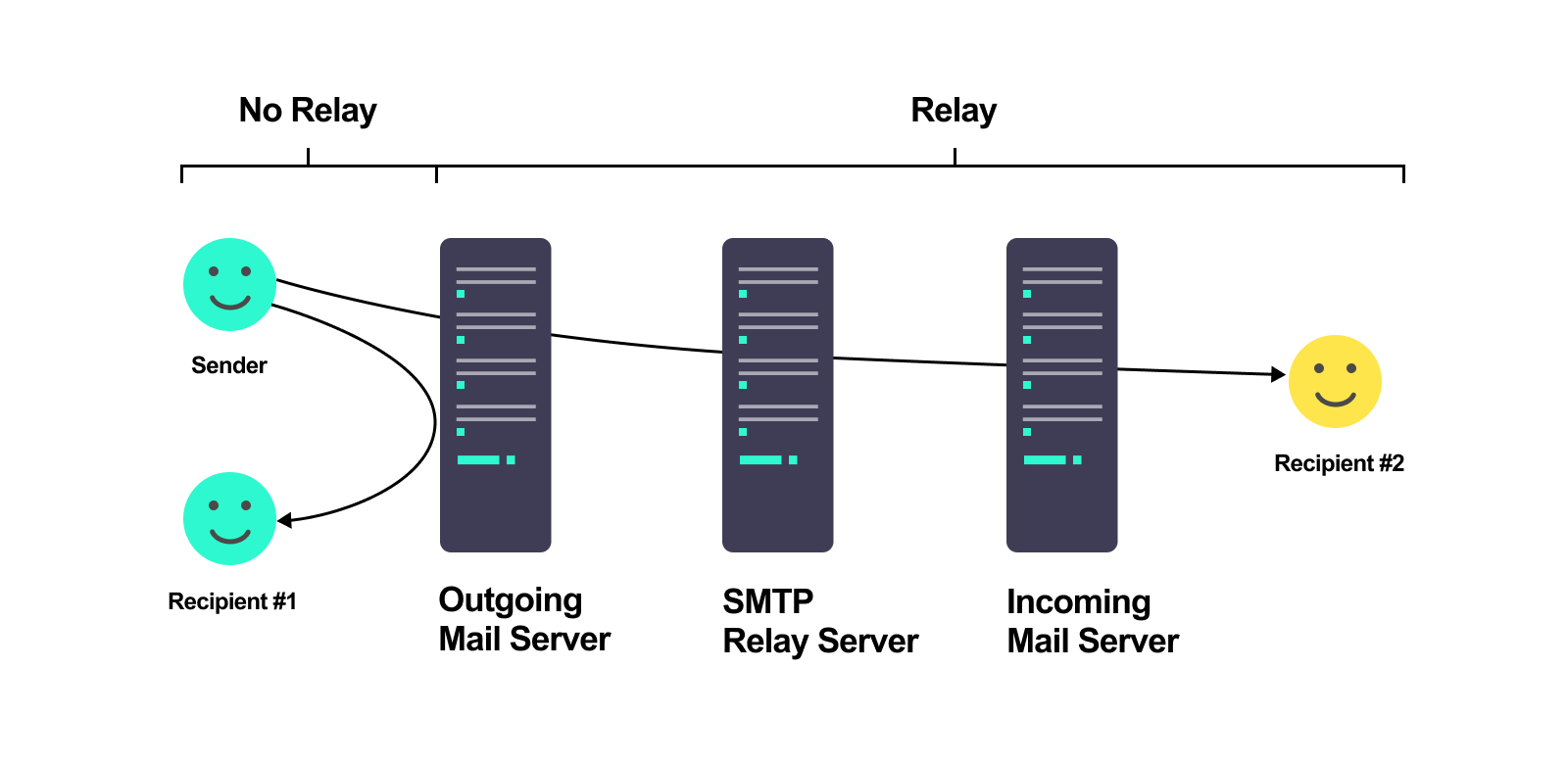 SMTP сервер. SMTP сервер ретранслятор. SMTP майл. SMTP запросы. Auth command