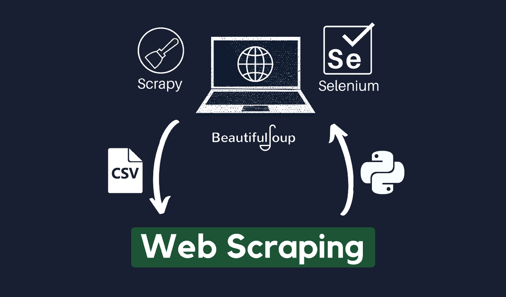 ¿Qué es Web Scraping? ¿Para qué sirve?