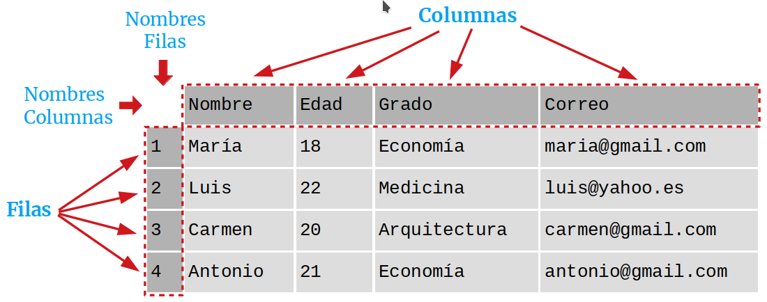 Limpiar Dataframe Python