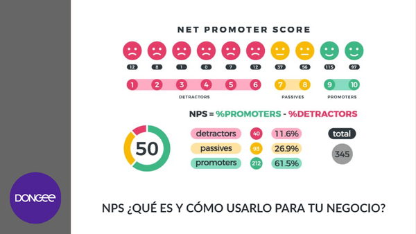 nps net promoter score