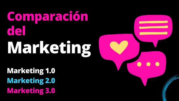 Comparacion del marketing 1.0, 2.0 y 3.0