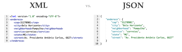 ¿Qué es JSON?