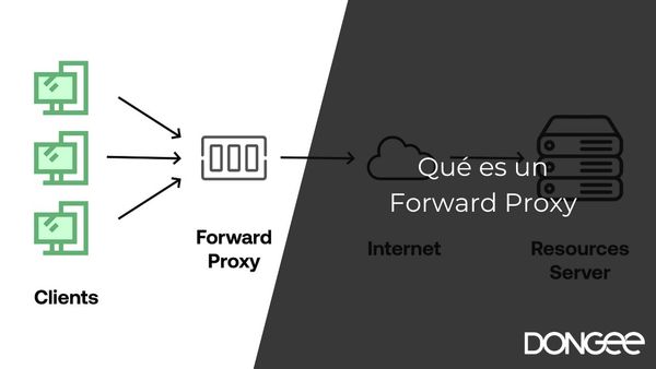 Qué es un Forward Proxy: Beneficios y Diferencias Clave