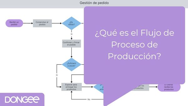 ¿Qué es el Flujo de Proceso de Producción?