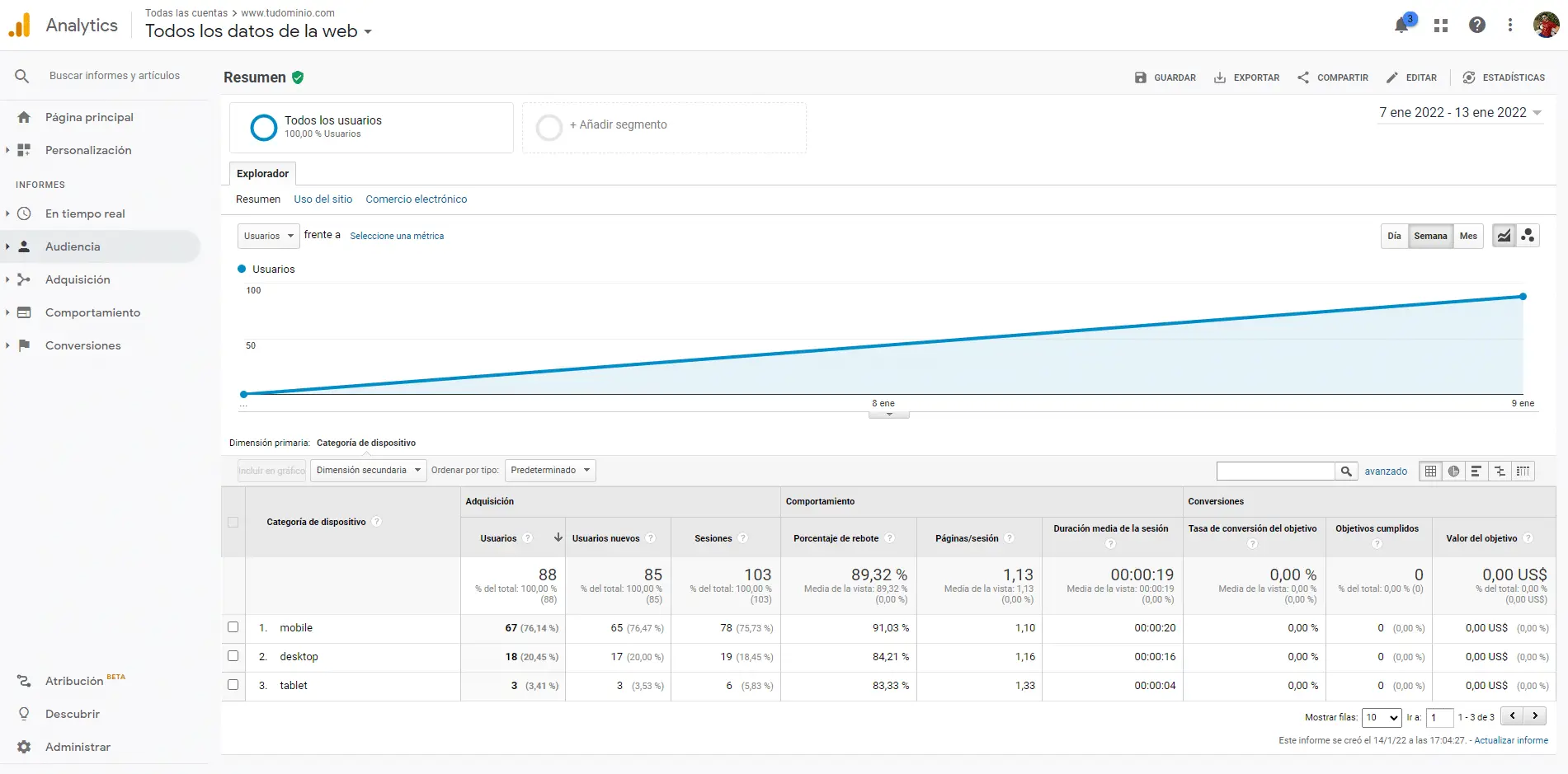 Analitycs Google Analitycs