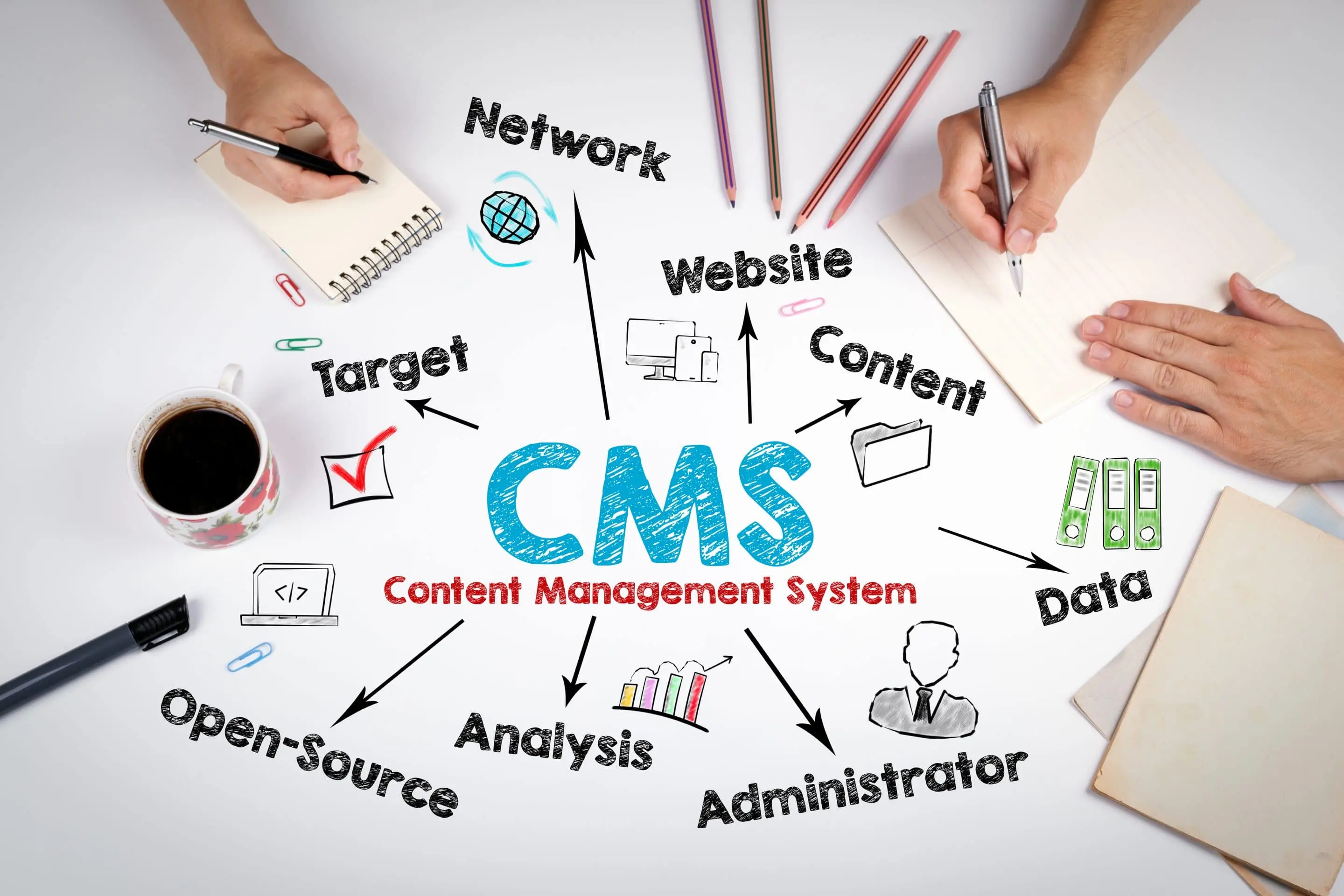  qu es cms elige tu gestor de contenido ideal dongee