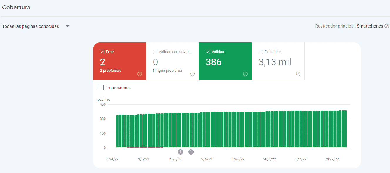 Cobertura Cobertura search console