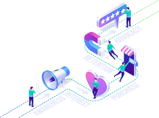 customer journey map