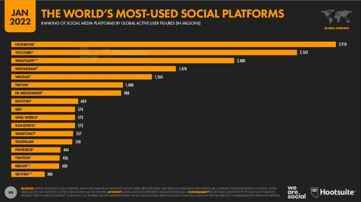 Facebook wearesocial Ventajas de facebook wearesocial