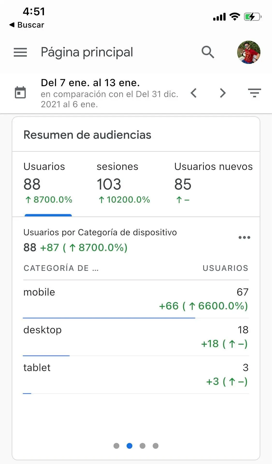 File Google Analitycs