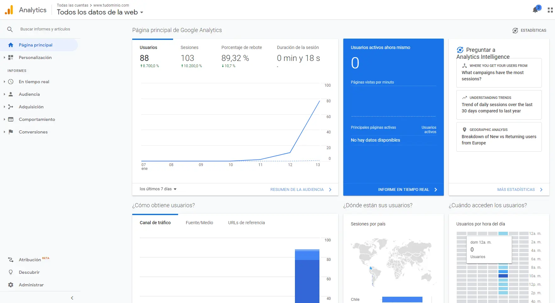 Google Analitycs Google Analitycs