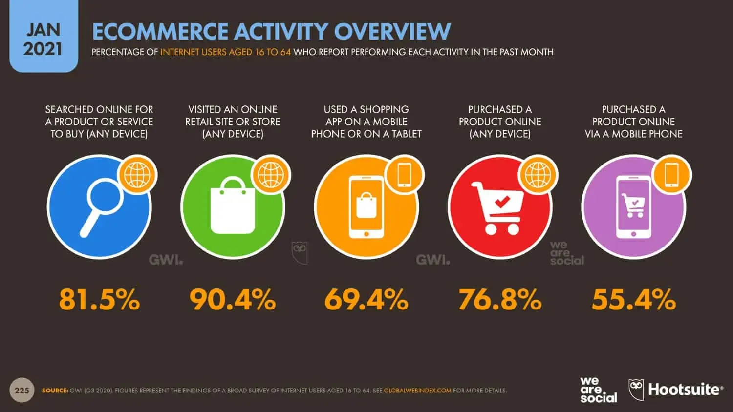 Woocommerce Qué es Woocommerce